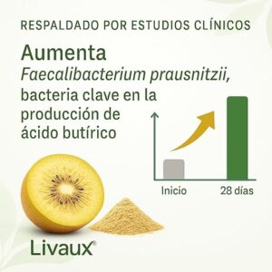 Butycaps Kiwi Livaux