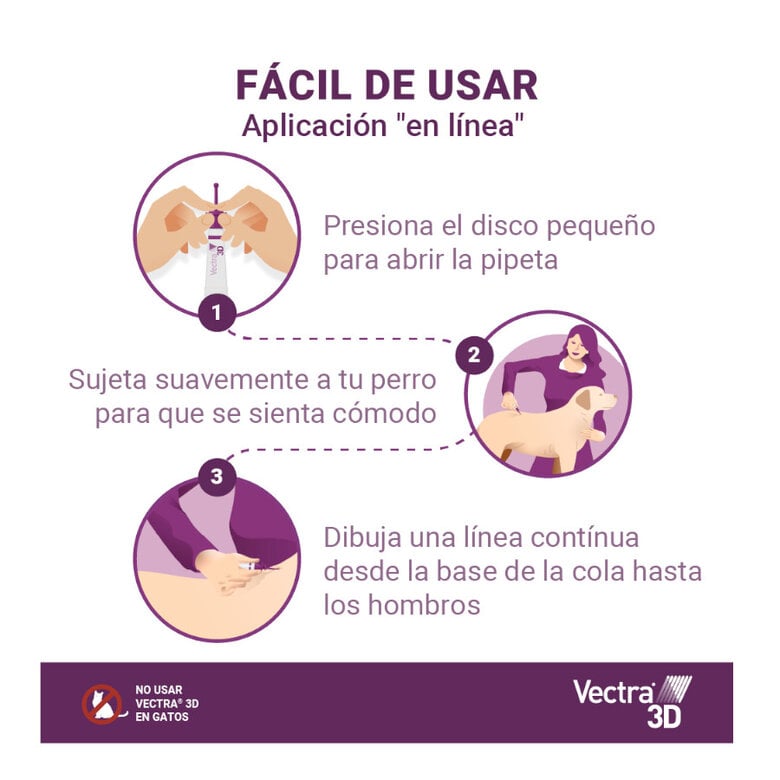 Pipetas Vectra explicacion de su aplicacion